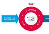 Rapid Application Development (RAD) - 2021 Guida completa