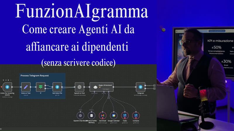 Il Nuovo Paradigma Aziendale: FunzionAIgramma e l'Integrazione degli AI Agent nelle PMI